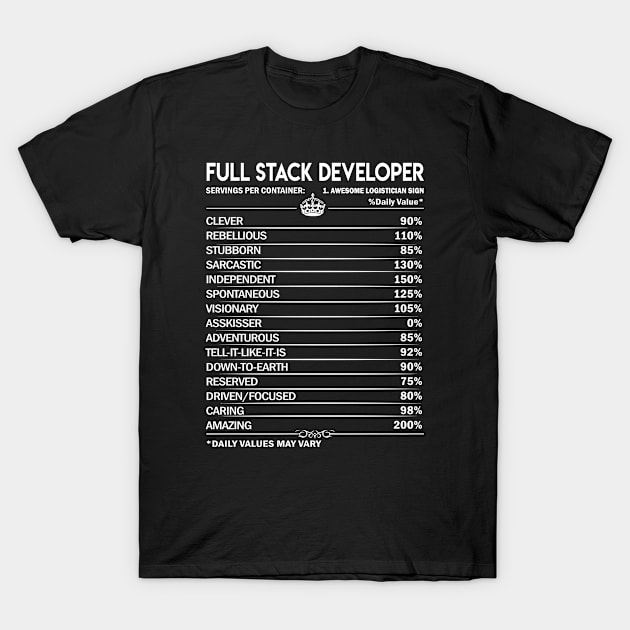 Full Stack Developer T Shirt - Daily Factors 2 Gift Item Tee T-Shirt by Jolly358